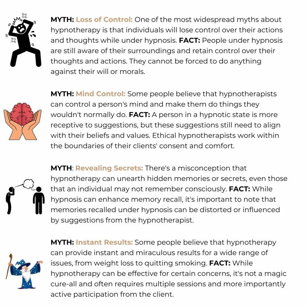 MB Hypnotherapy Myths and Facts